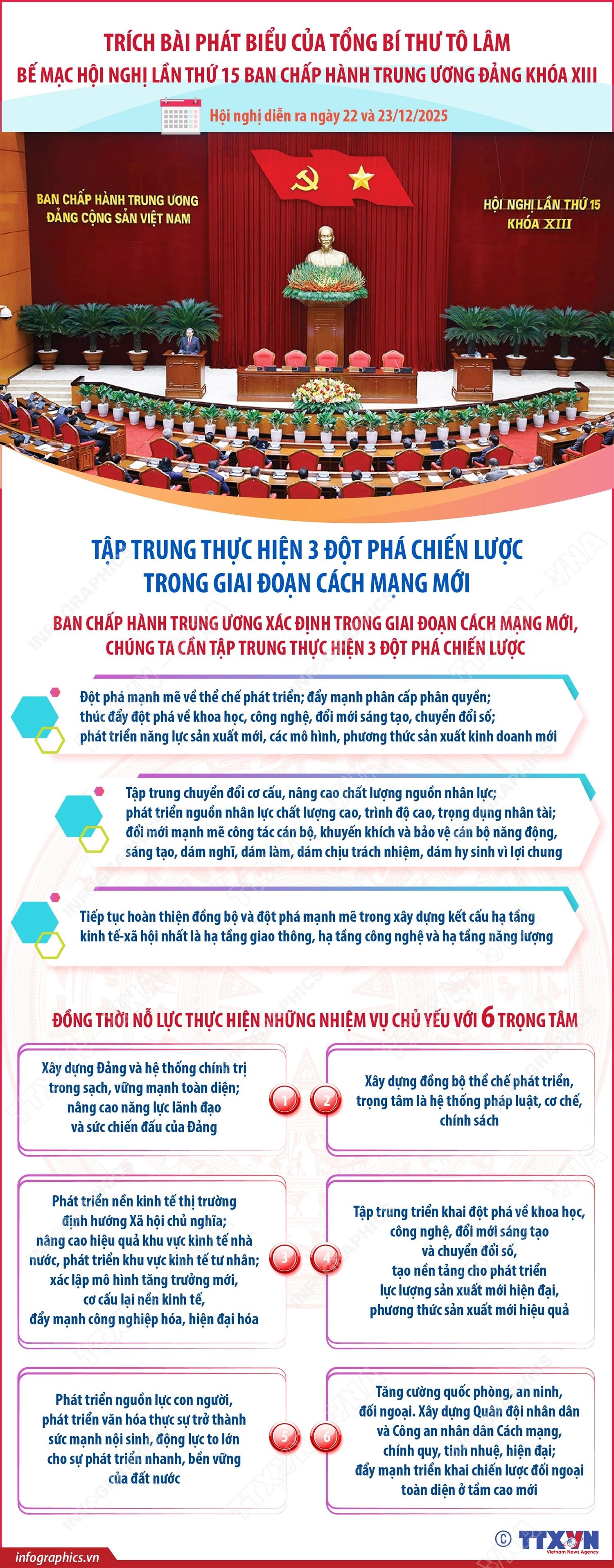 Tổng Bí thư Tô Lâm: Tập trung thực hiện 3 đột phá chiến lược trong giai đoạn mới