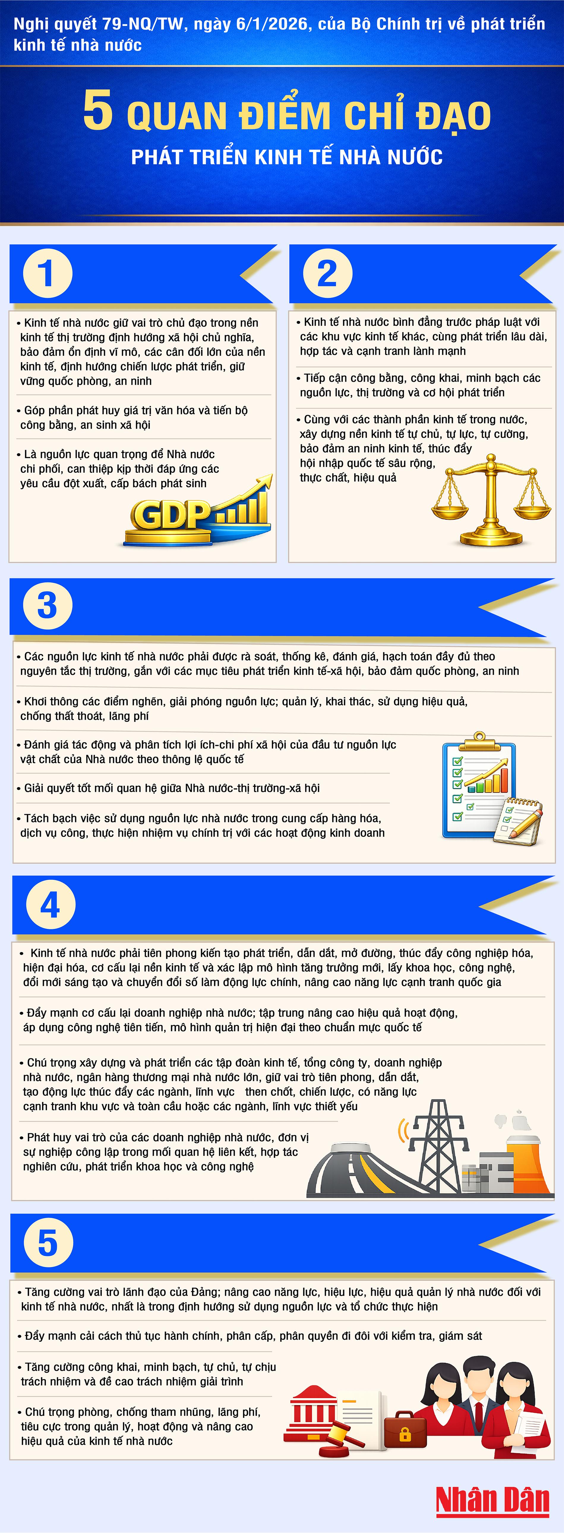 Năm quan điểm chỉ đạo của Bộ Chính trị về phát triển kinh tế nhà nước