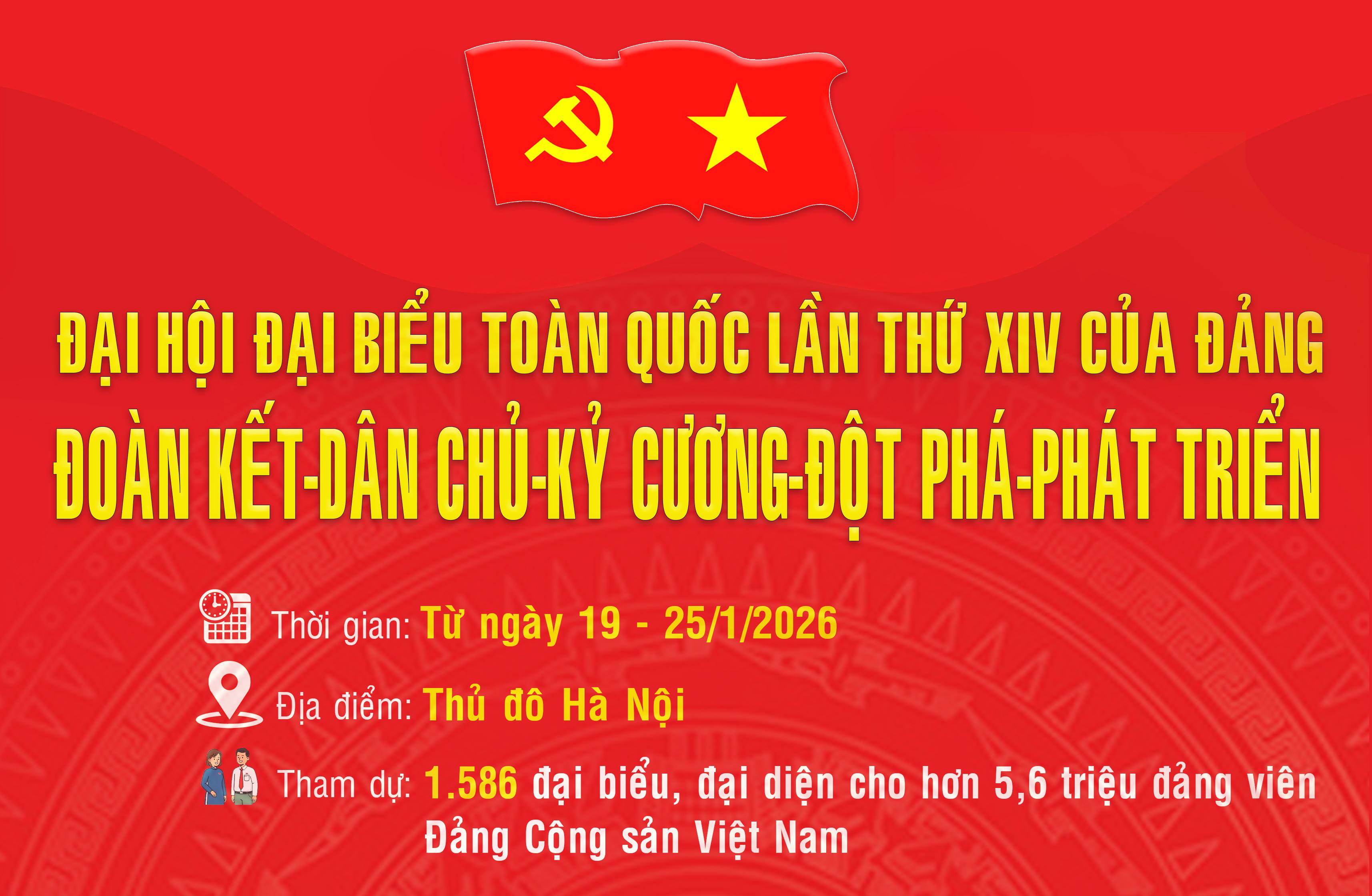 Đại hội đại biểu toàn quốc lần thứ XIV của Đảng: Đoàn kết-dân chủ-kỷ cương-đột phát-phát triển