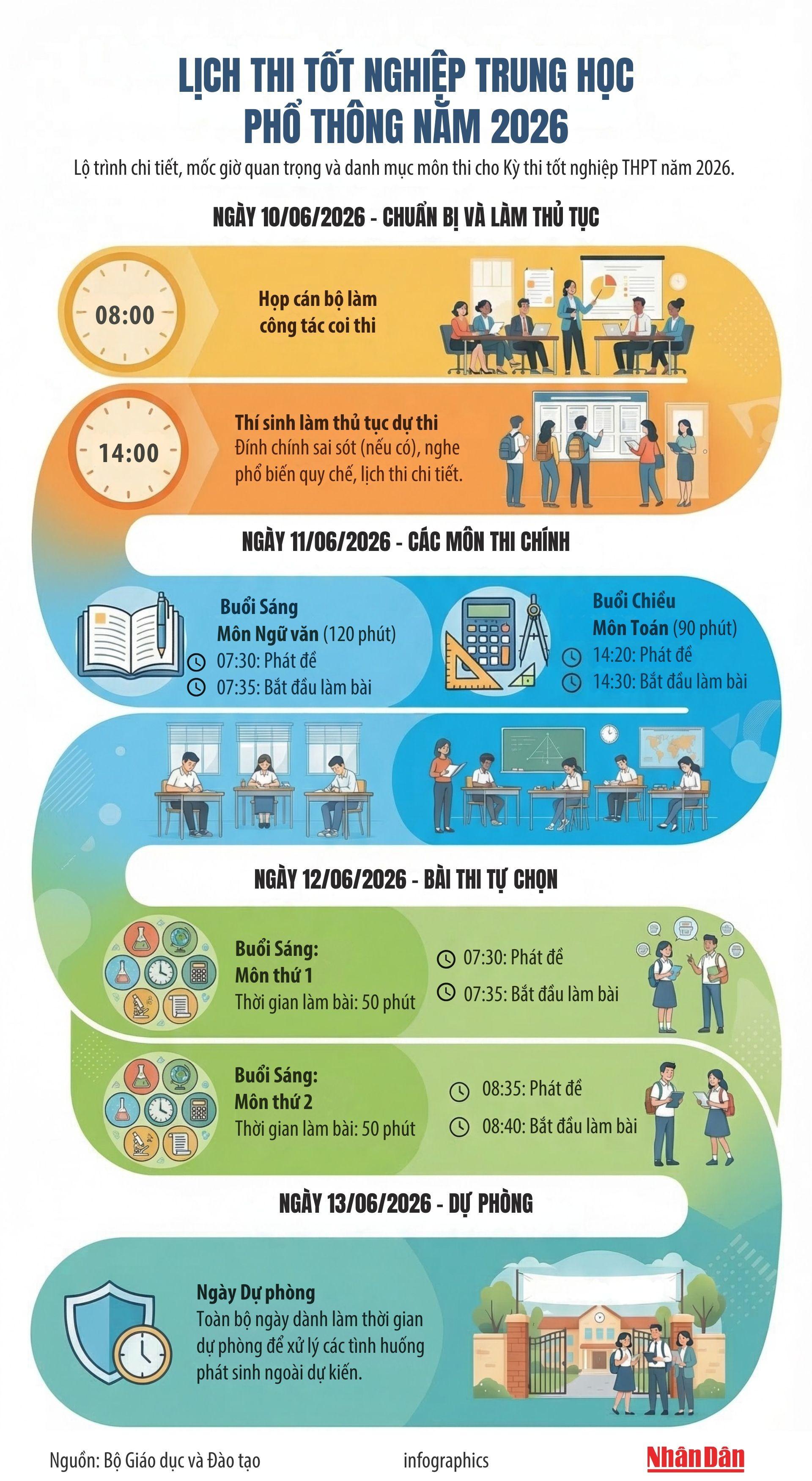 Bộ Giáo dục và Đào tạo công bố lịch thi tốt nghiệp trung học phổ thông năm 2026