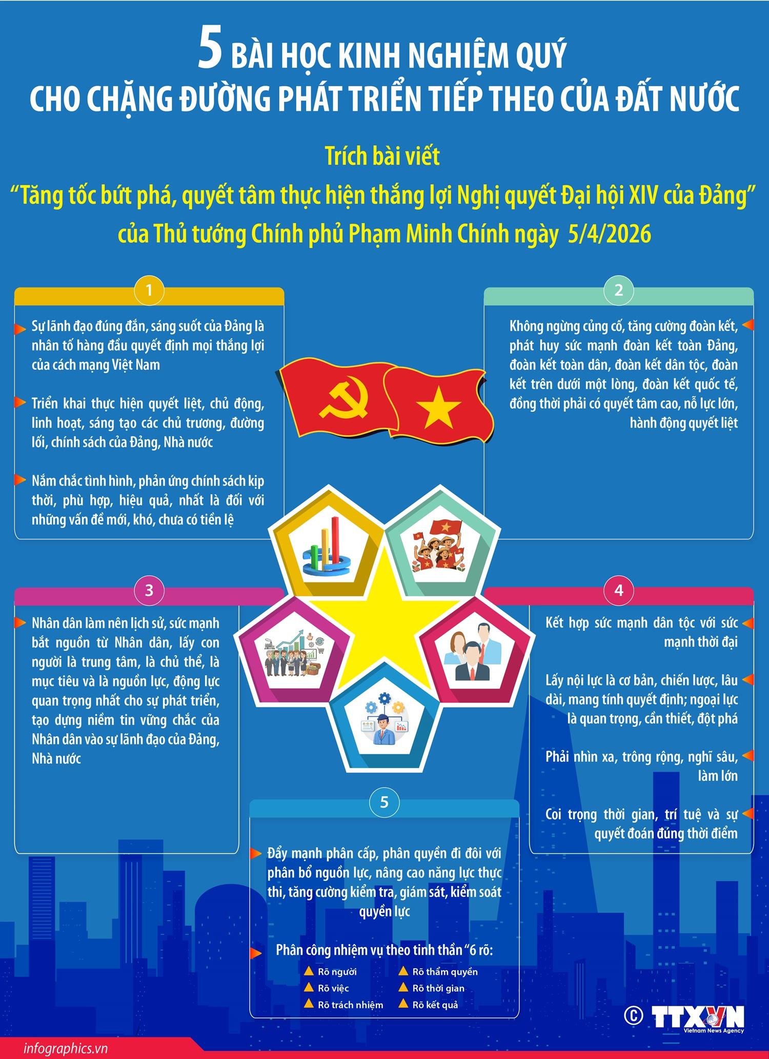 5 bài học kinh nghiệm quý cho chặng đường phát triển tiếp theo của đất nước
