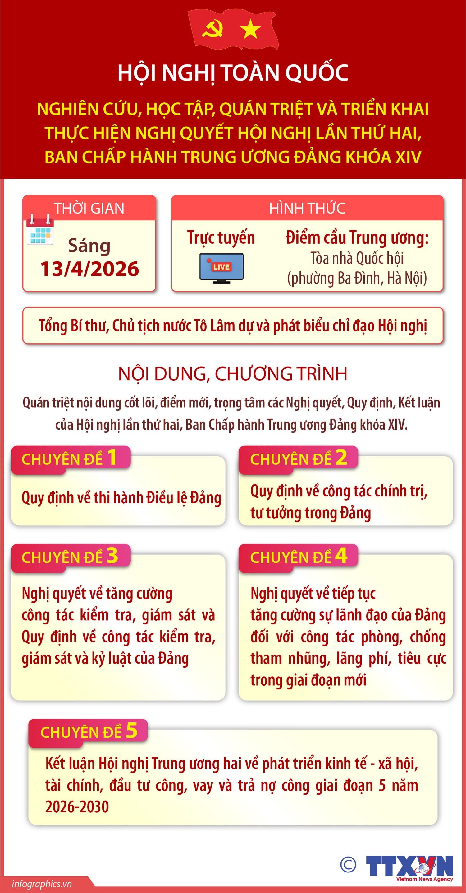 Hội nghị toàn quốc quán triệt, triển khai thực hiện Nghị quyết Hội nghị Trung ương 2 (khóa XIV)