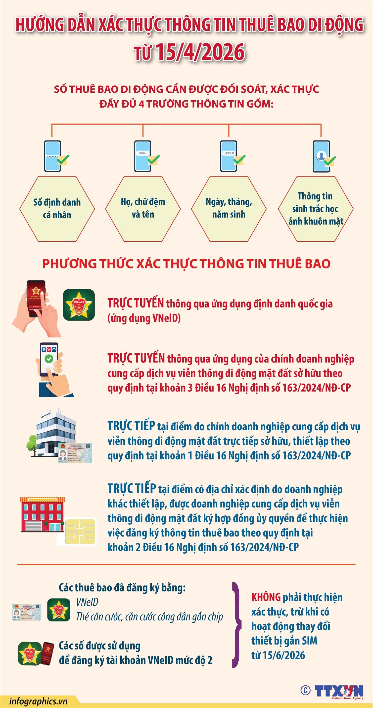 Hướng dẫn xác thực thông tin thuê bao di động từ ngày 15/4