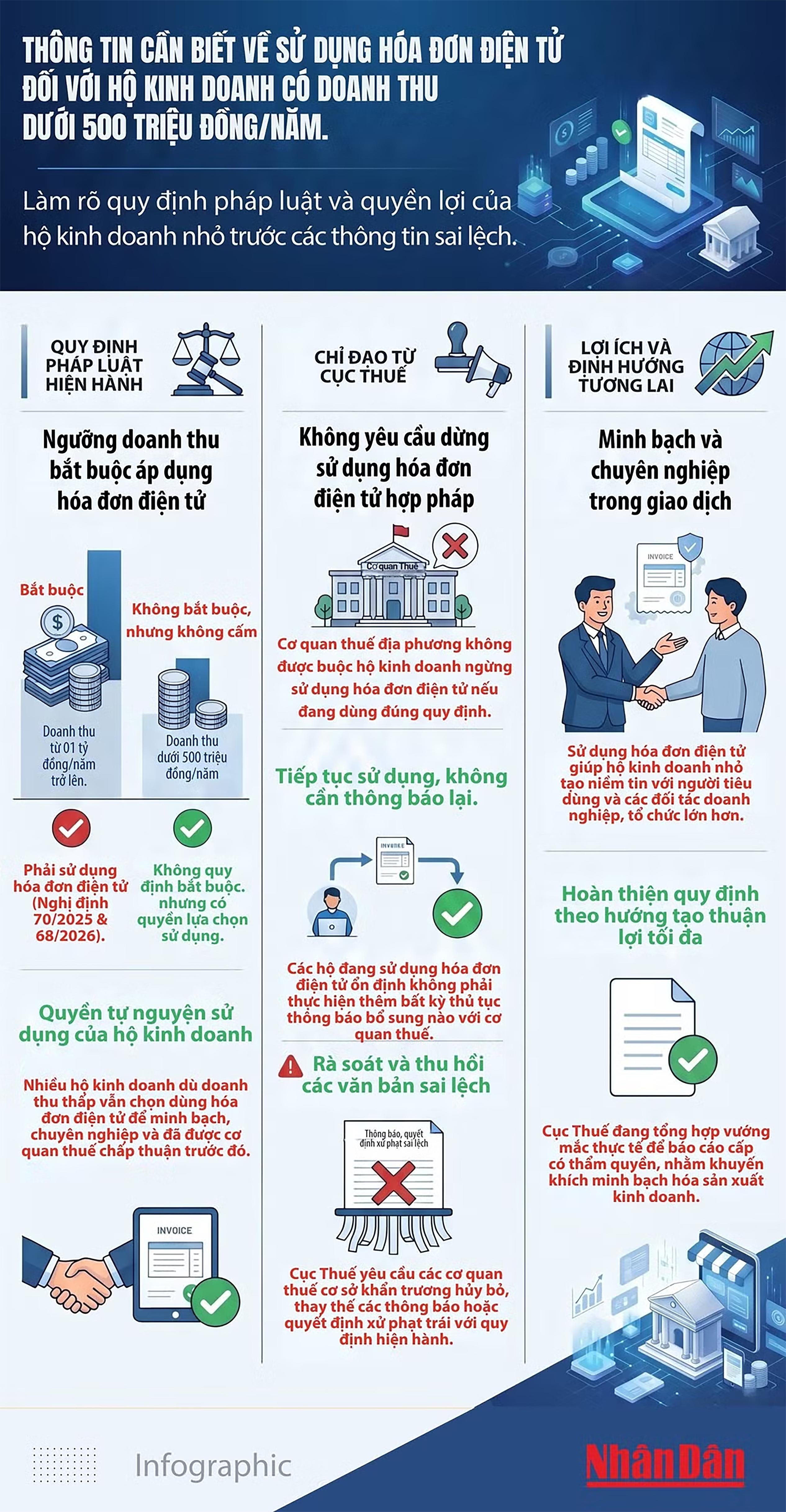 Thông tin cần biết về việc sử dụng hóa đơn điện tử đối với hộ kinh doanh có doanh thu dưới 500 triệu đồng/năm