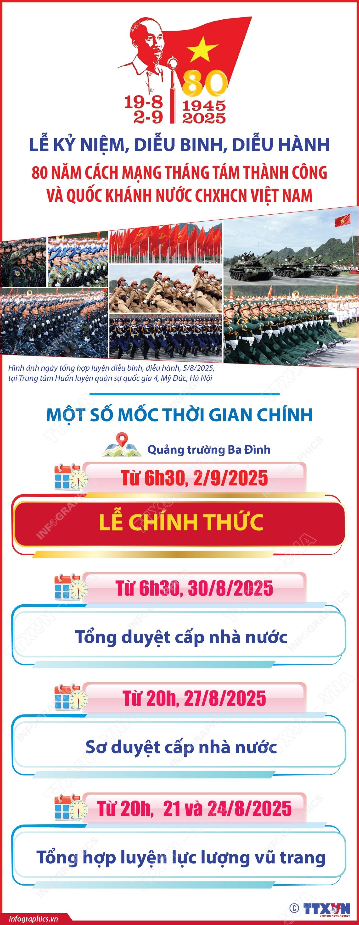 Một số mốc thời gian chính liên quan đến lễ diễu binh, diễu hành dịp Quốc khánh
