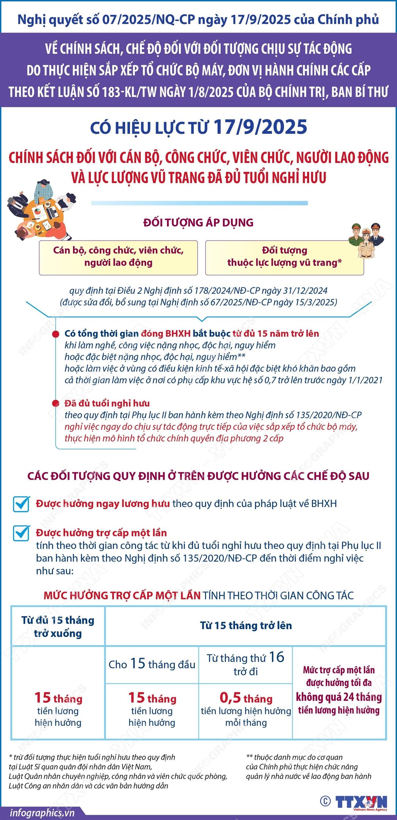 Chính sách mới đối với cán bộ, công chức, viên chức đủ tuổi nghỉ hưu