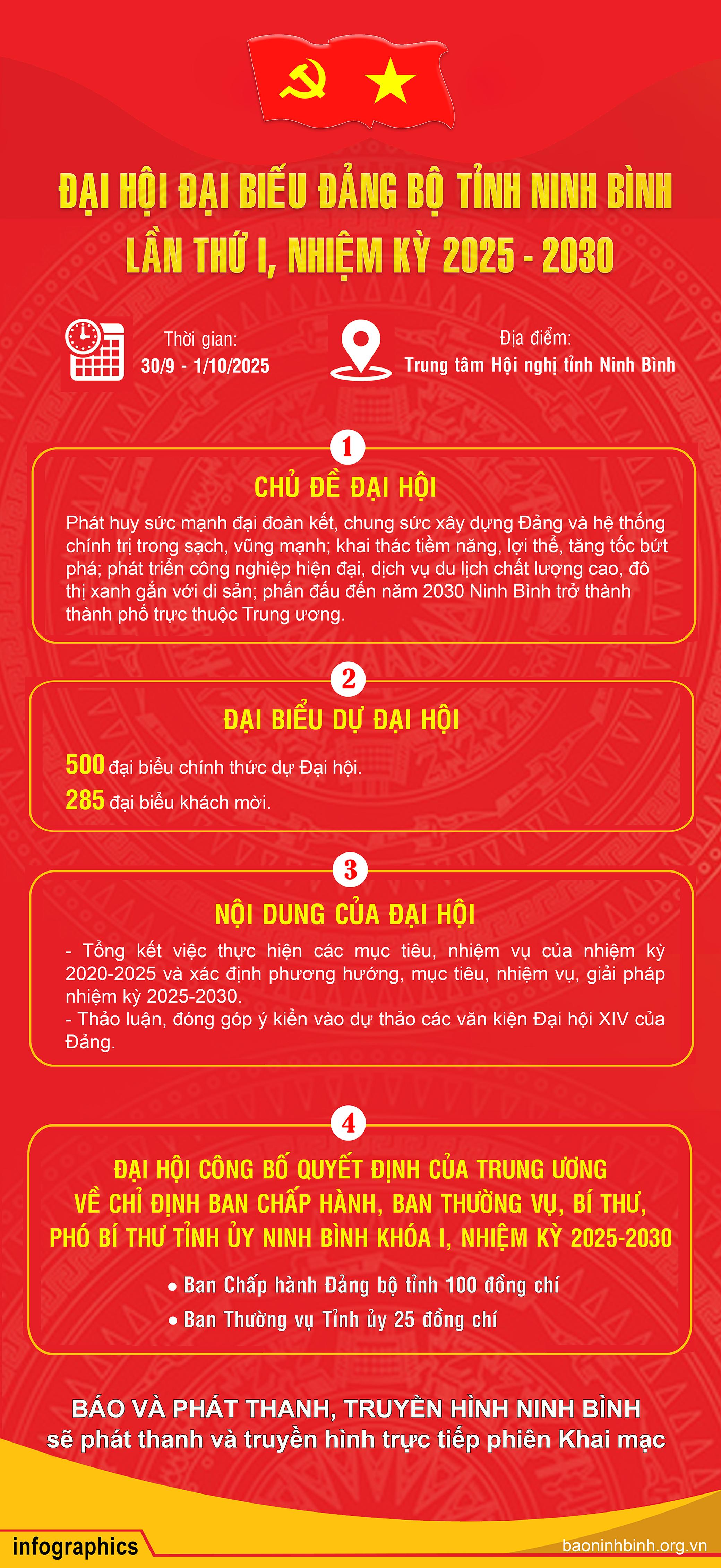 Đại hội đại biểu Đảng bộ tỉnh Ninh Bình lần thứ I, nhiệm kỳ 2025-2030