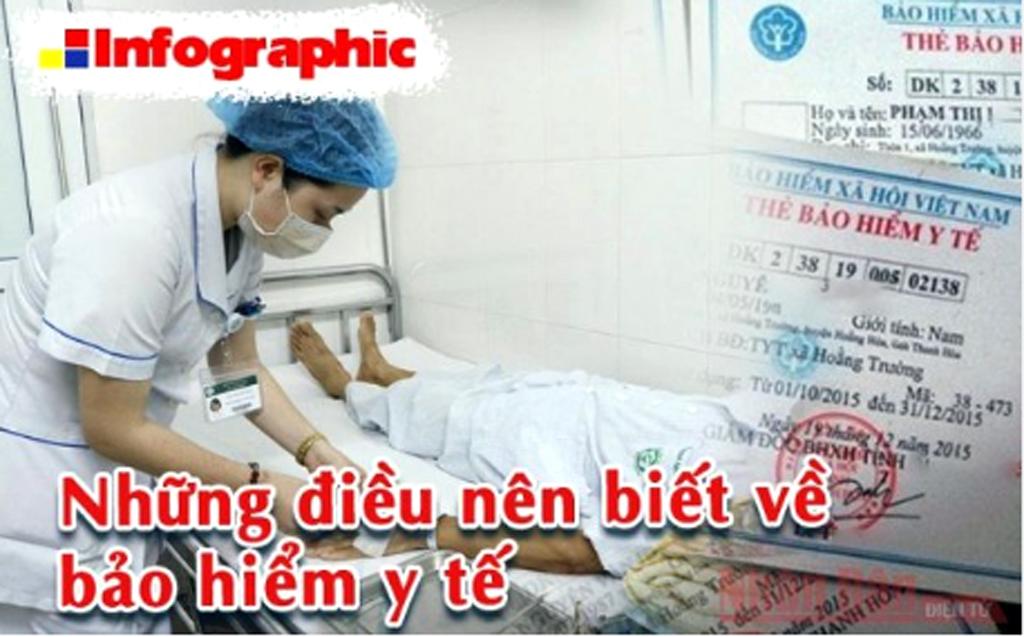 [Infographic] Những điều nên biết về bảo hiểm y tế
