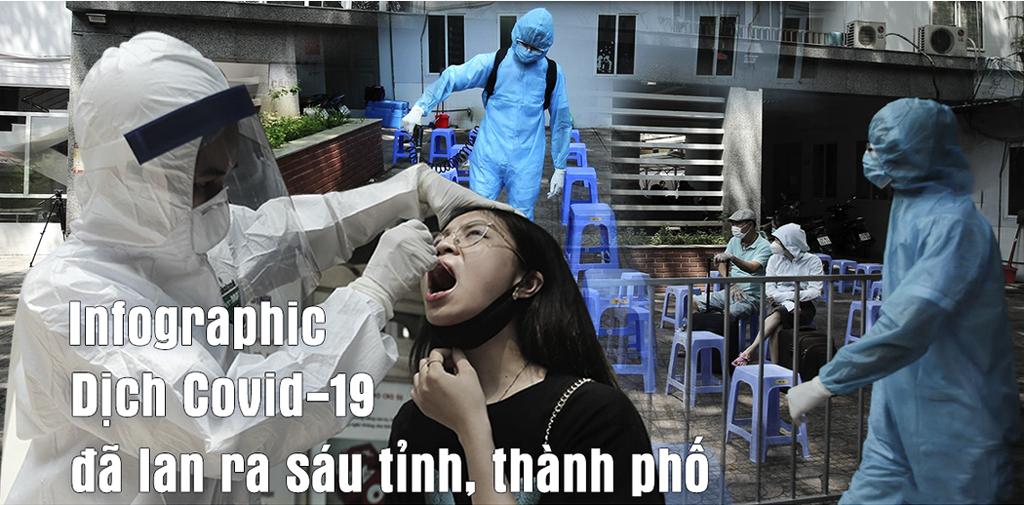 [Infographic] Biểu đồ một tuần lây lan dịch Covid-19 tại Việt Nam