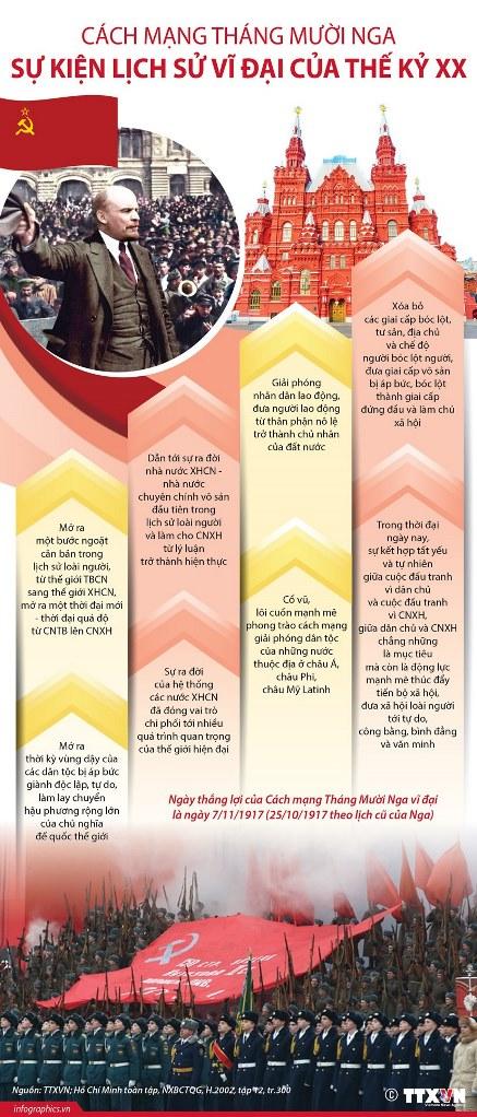 Cách mạng Tháng Mười Nga - Sự kiện lịch sử vĩ đại của thế kỷ XX