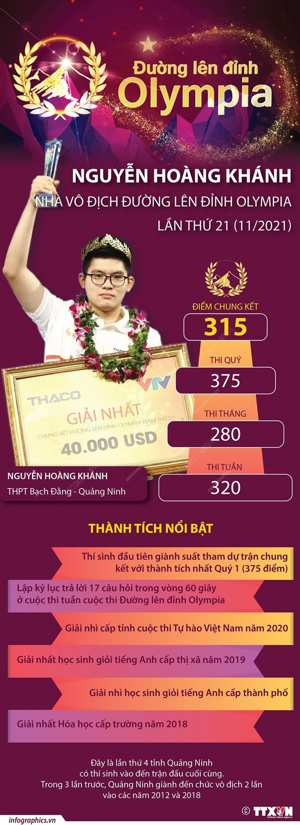 Chân dung nhà vô địch Đường lên đỉnh Olympia thứ 21 Nguyễn Hoàng Khánh