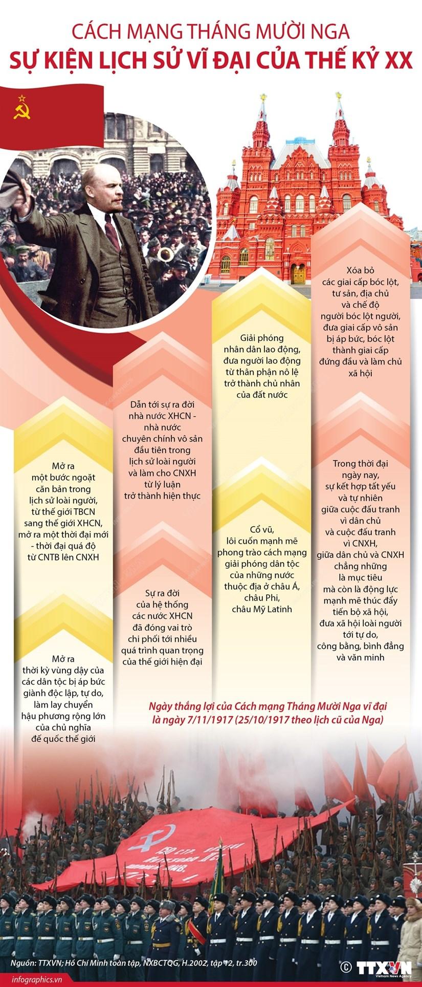Cách mạng Tháng Mười Nga - Sự kiện lịch sử vĩ đại của thế kỷ 20