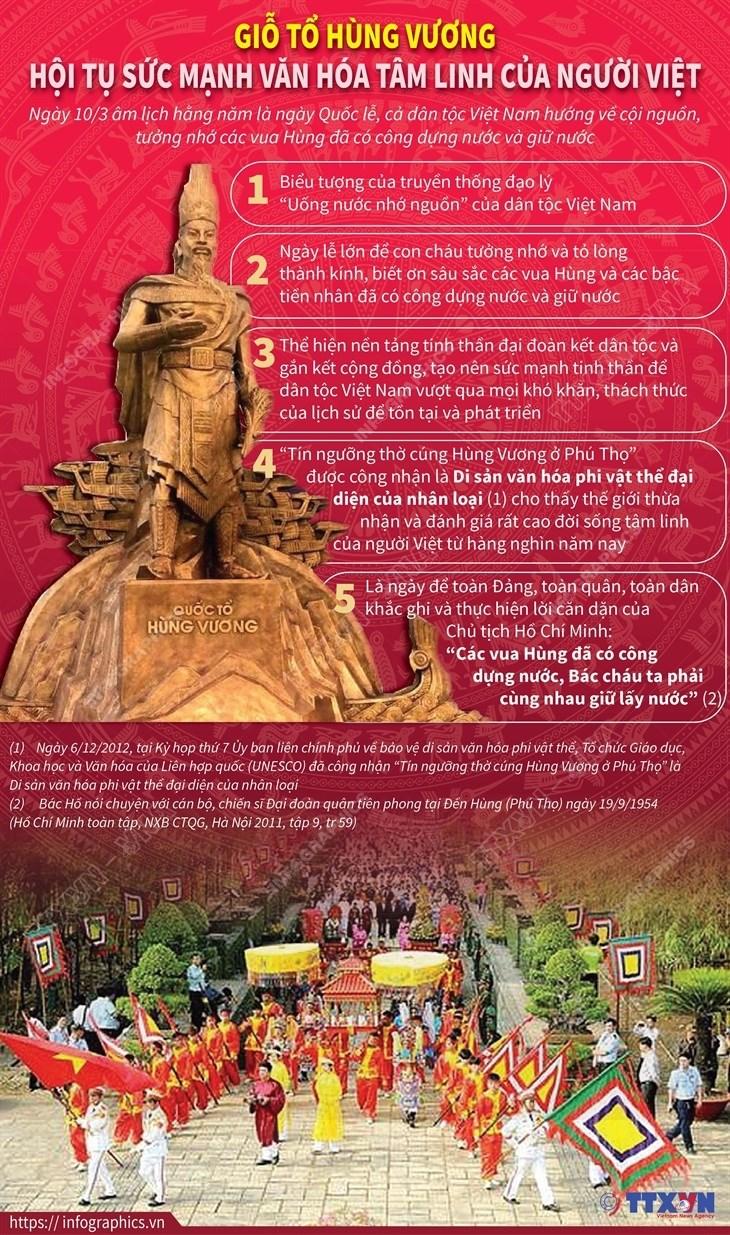 Giỗ Tổ Hùng Vương - Hội tụ sức mạnh văn hóa tâm linh của người Việt