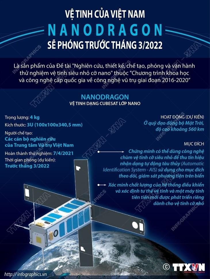 Vệ tinh của Việt Nam NanoDragon sẽ phóng trước tháng 3/2022