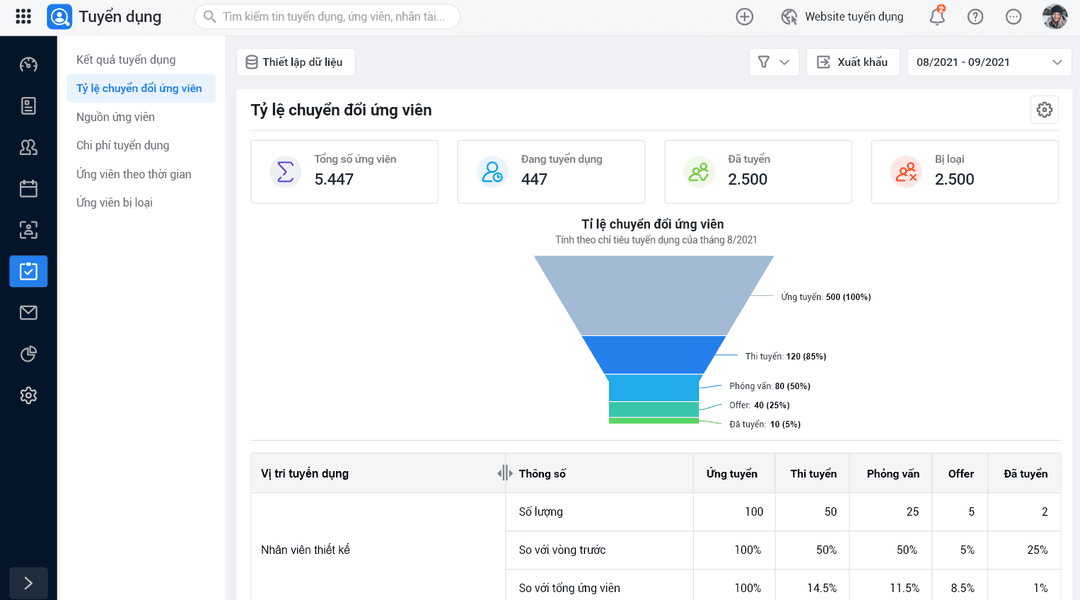 Quản trị nhân sự đơn giản và chuyên nghiệp hơn với phần mềm MISA AMIS HRM