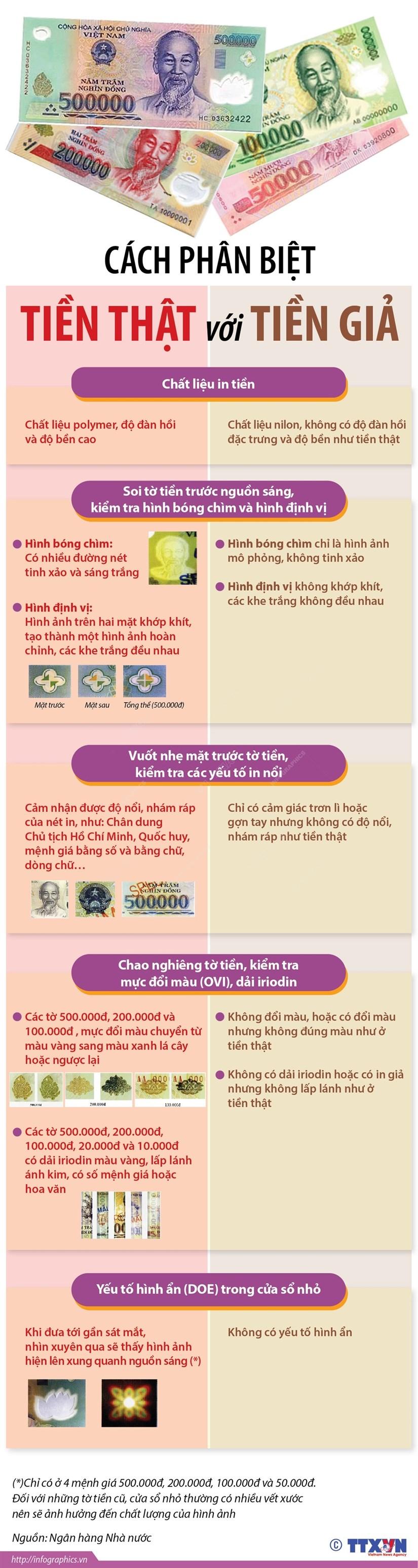 Ngân hàng Nhà nước chỉ cách phân biệt tiền thật với tiền giả