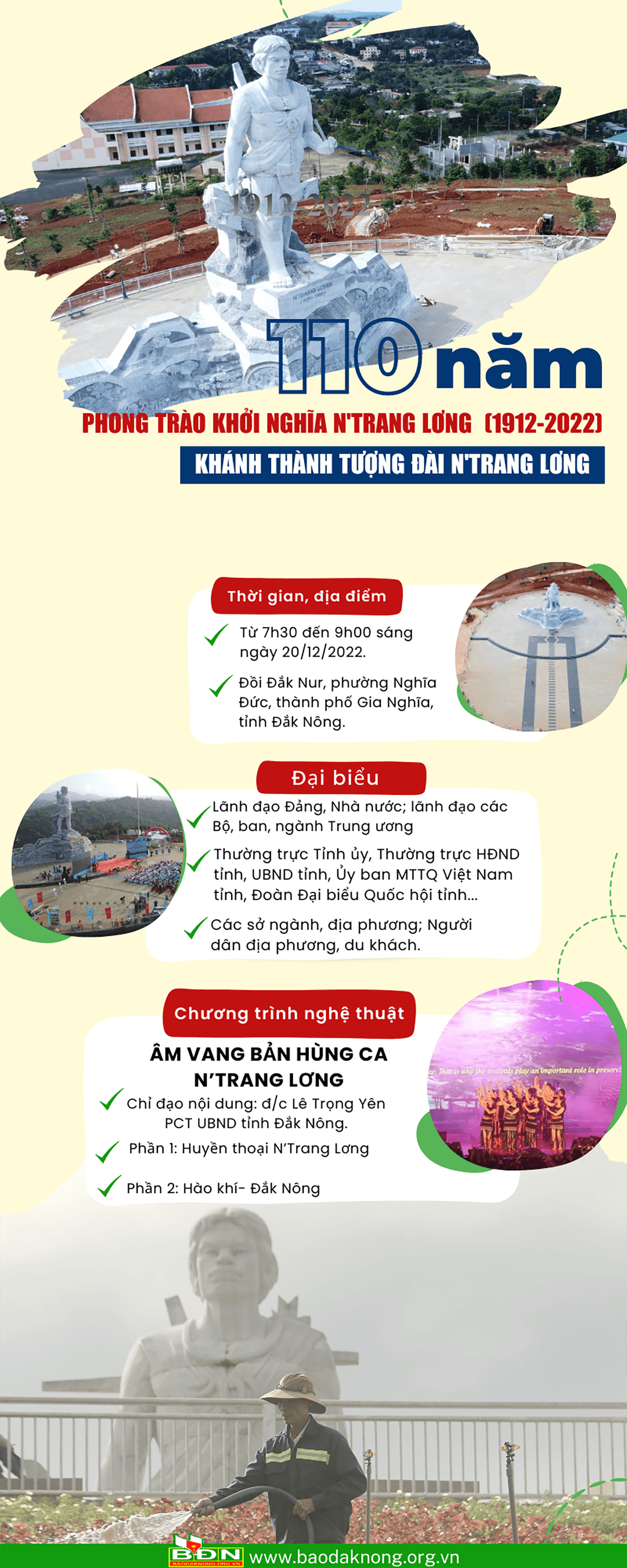 Phong trào khởi nghĩa N'Trang Lơng - Biểu tượng anh hùng cao đẹp