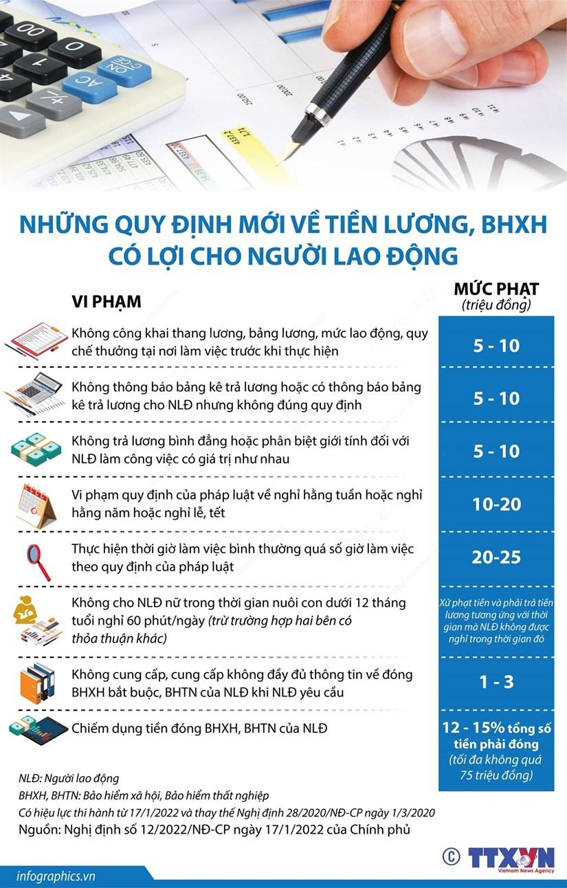 Quy định mới về tiền lương, bảo hiểm xã hội có lợi cho người lao động