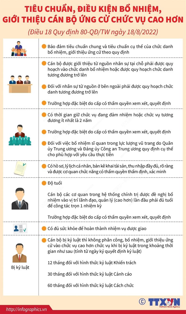 Tiêu chuẩn, điều kiện bổ nhiệm, giới thiệu cán bộ ứng cử chức vụ cao hơn