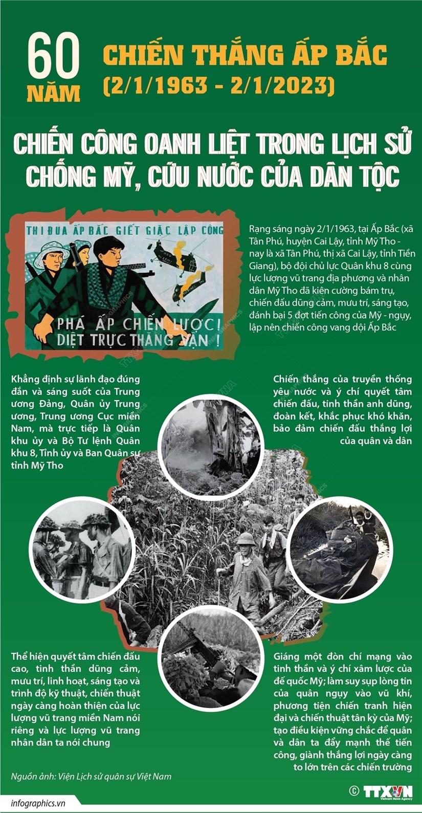 Chiến công oanh liệt trong lịch sử chống Mỹ cứu nước của dân tộc
