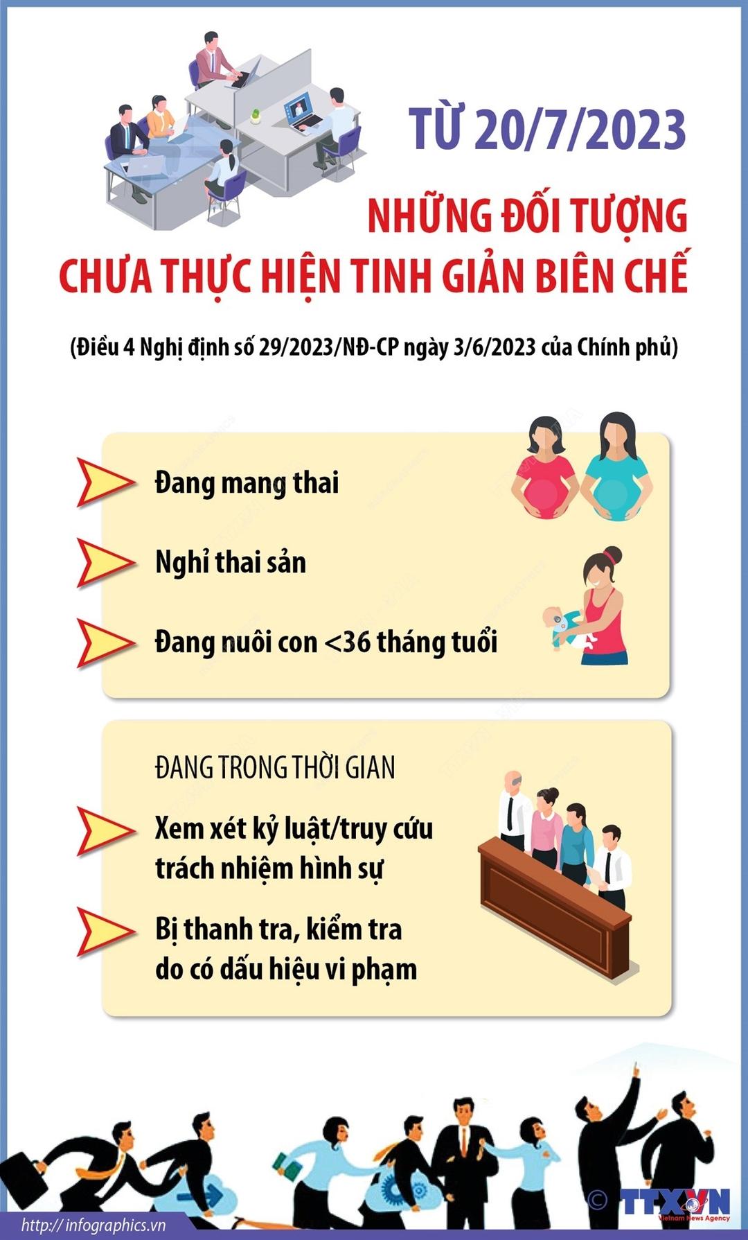 Năm 2023, tinh giản 7.151 biên chế