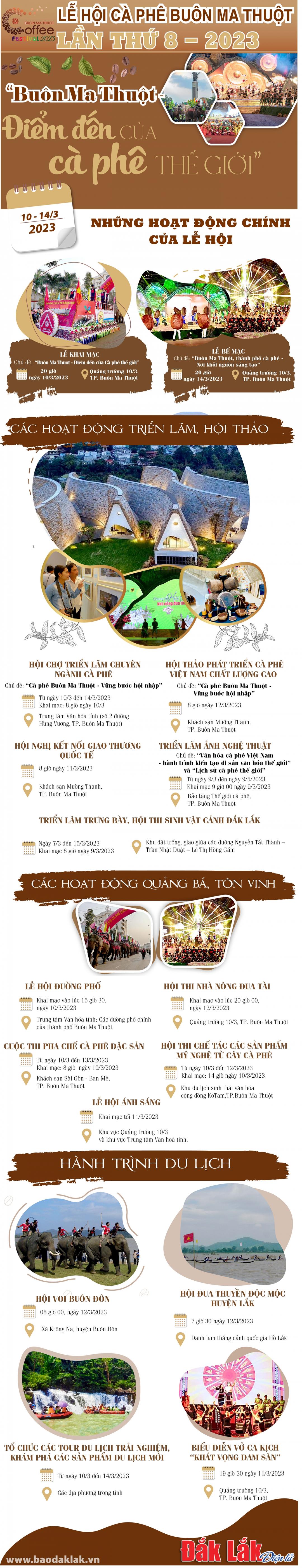 (Infographic) 18 hoạt động chính tại Lễ hội Cà phê Buôn Ma Thuột lần thứ 8 năm 2023