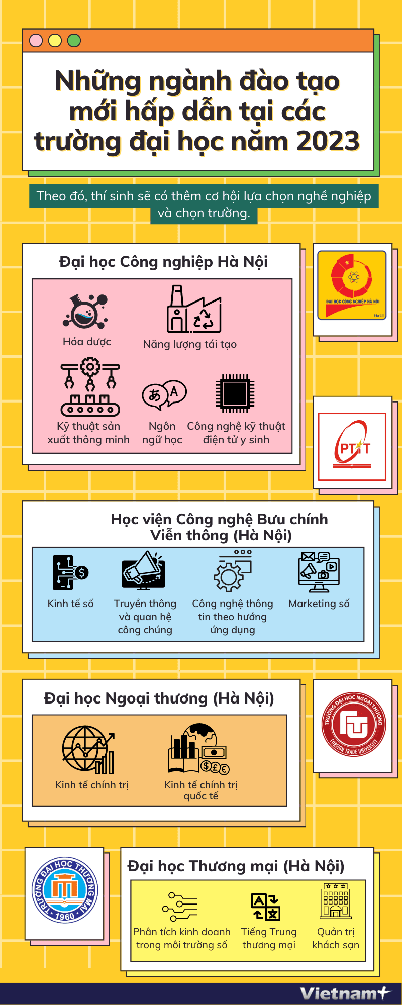 Những ngành đào tạo mới hấp dẫn tại các trường đại học năm 2023